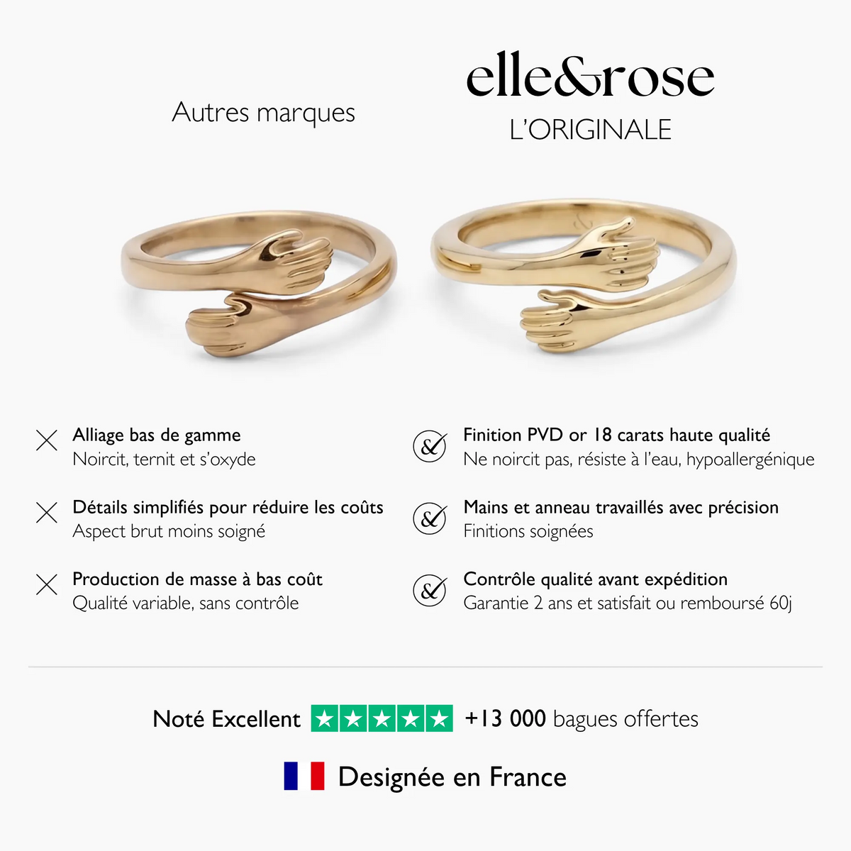 Bague Câlin & son poème
